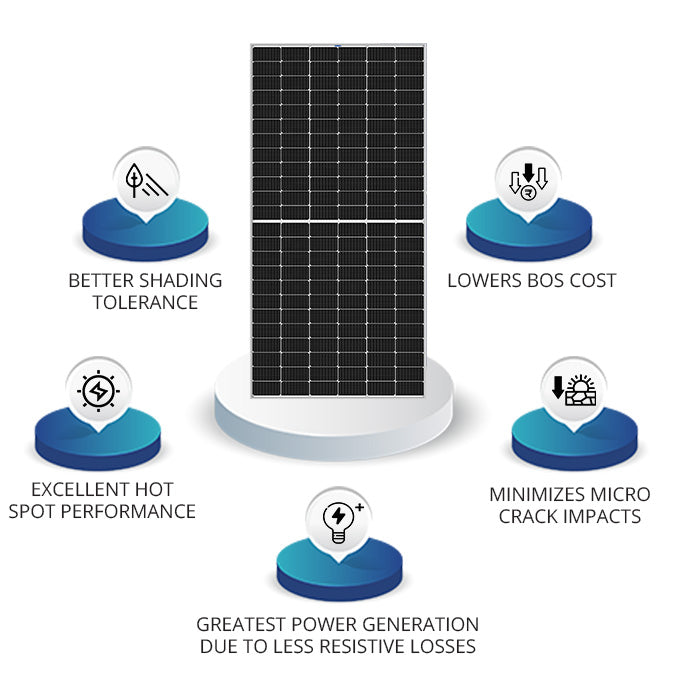 Luminous 550W/24V Mono Perc Halfcut Solar Panel