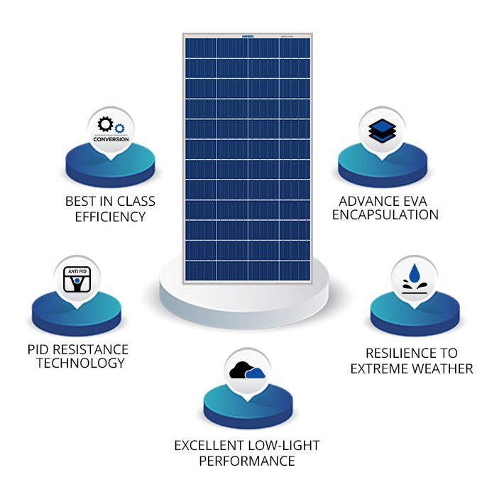 Luminous 335W/24V Polycrystalline Solar Panel