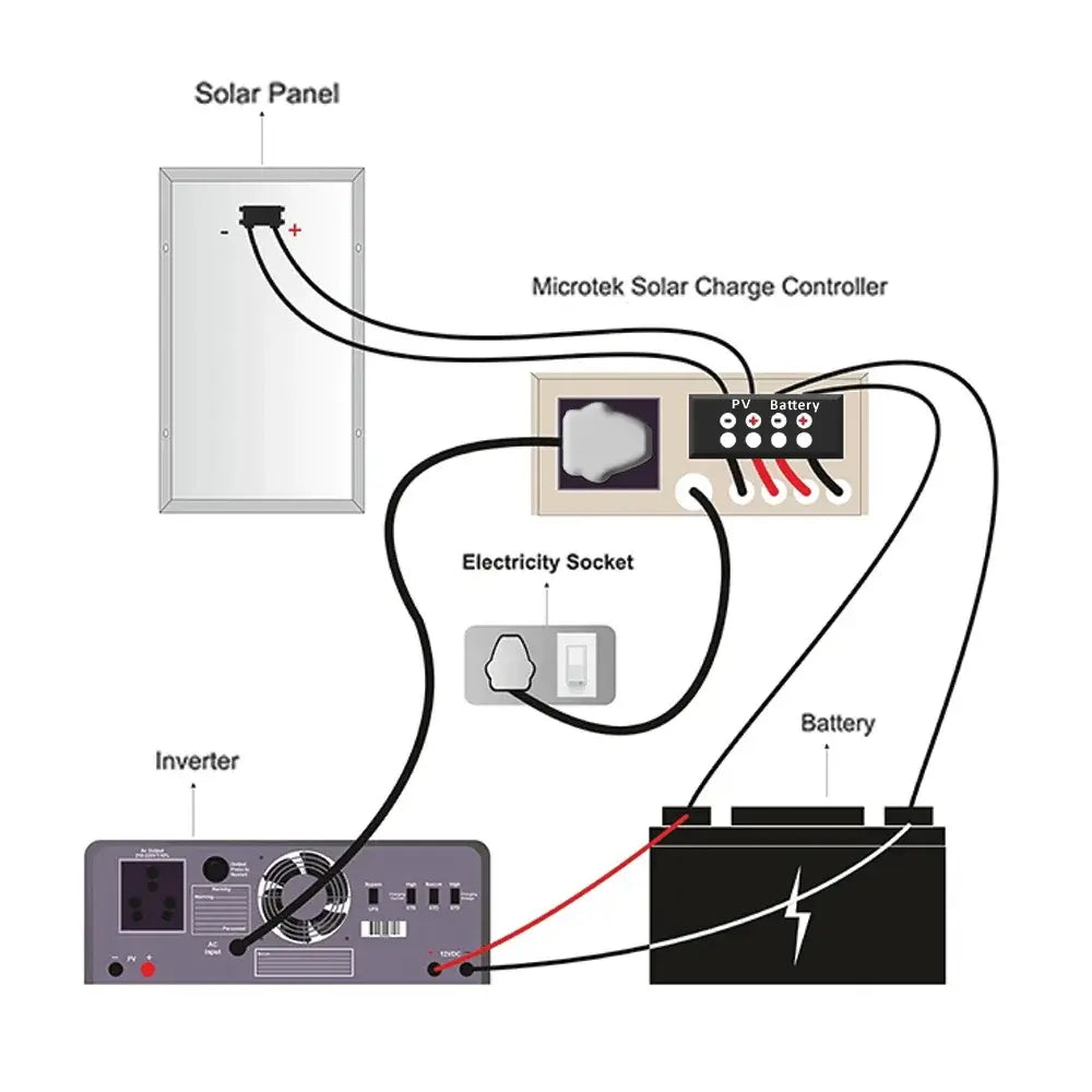 Microtek LCD SMU 2450 Solar Kit